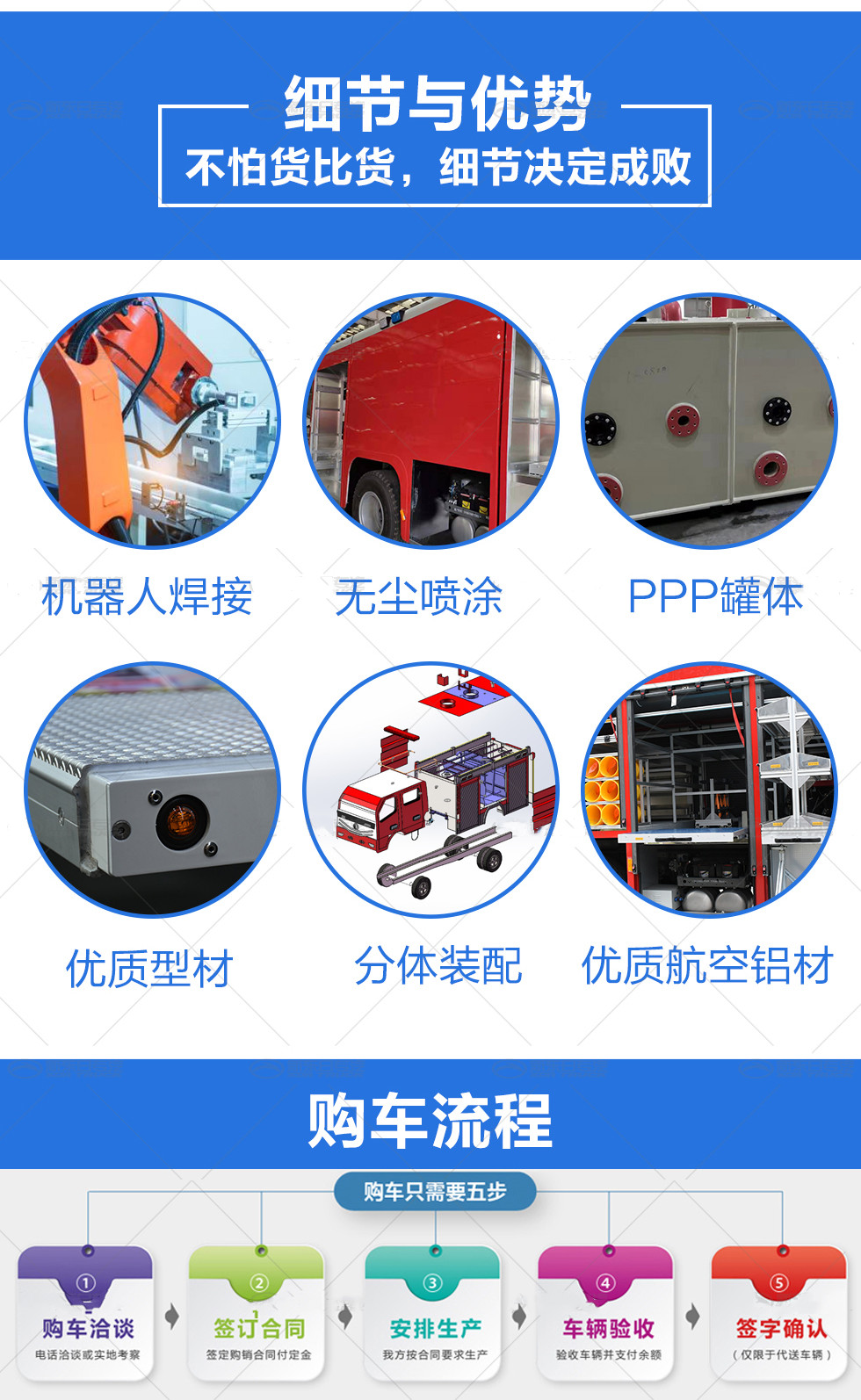 10噸東風(fēng)145消防灑水車(chē)